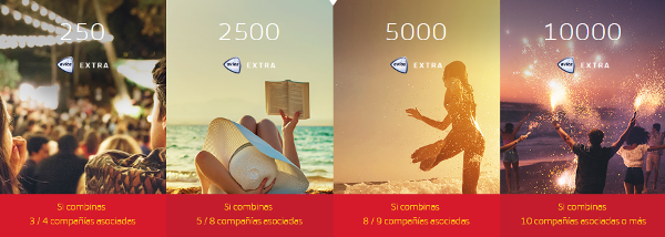 Regresa Combina y Vencerás de Iberia Plus: hasta 10.000 puntos Avios
